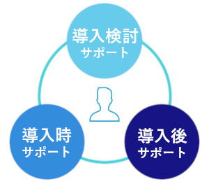 サポートイメージ
