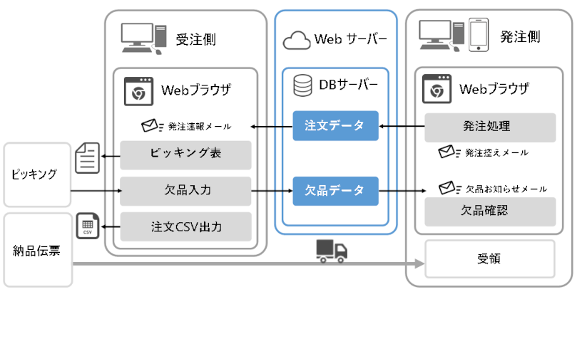 EOSシステムイメージ