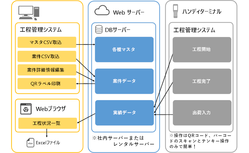工程管理システムイメージ